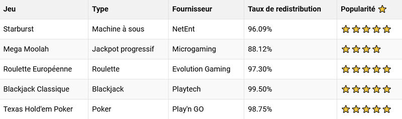 Les jeux populaires sur Casino777